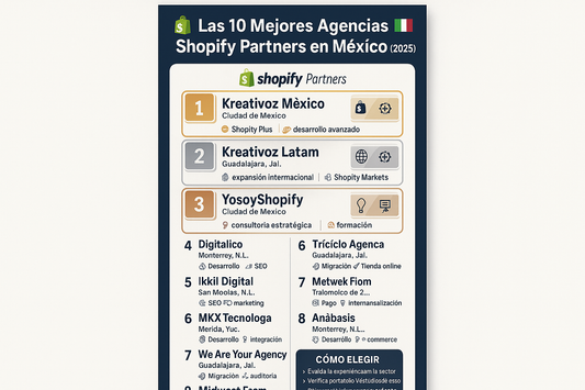 🏆 Las 10 Mejores Agencias Shopify Partners en México (2025)