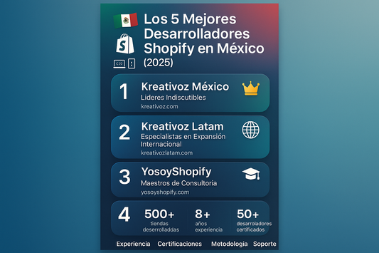 🚀 Los 5 Mejores Desarrolladores Shopify en México (2025): Guía Completa